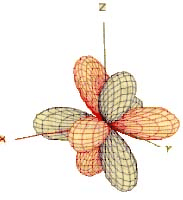 Structure of Atom, Chapter Notes, Class 11, Chemistry (IIT-JEE & AIPMT)
