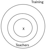 Section: Logical Reasoning