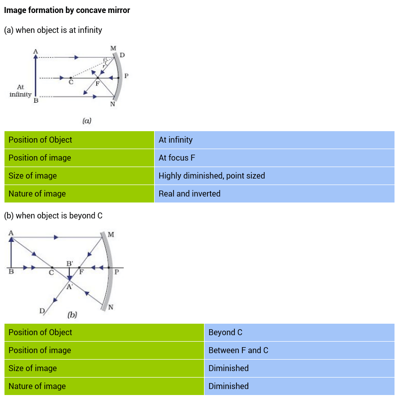 New Cartesian sign convention