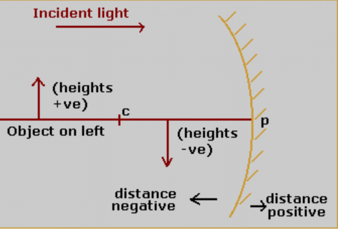 New Cartesian sign convention