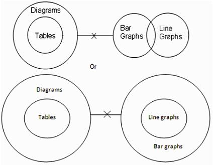 Syllogism Questions for CAT with Answers PDF