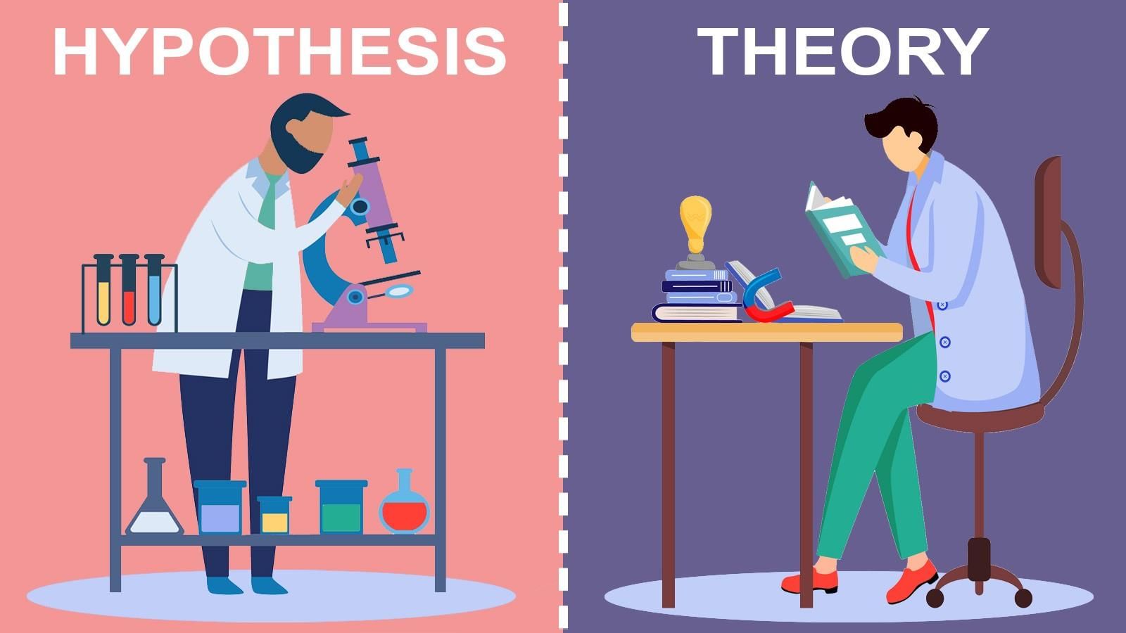 Hypothesis Testing - 1 - Research Aptitude Notes