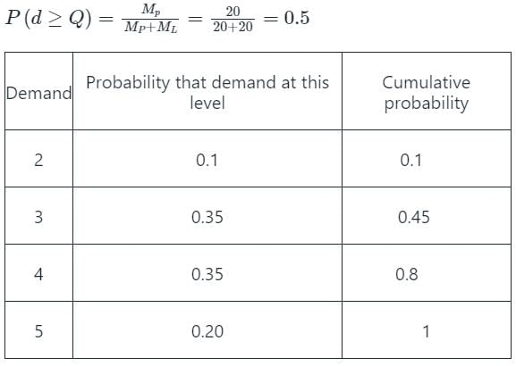 GATE Past Year Questions: Inventory Control | Industrial Engineering - Mechanical Engineering