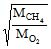 chemistry