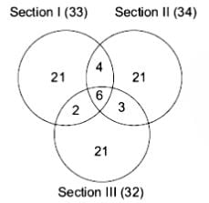 Arun Sharma Summary: Venn Diagrams & Set Theory | Logical Reasoning (LR) and Data Interpretation (DI) - CAT