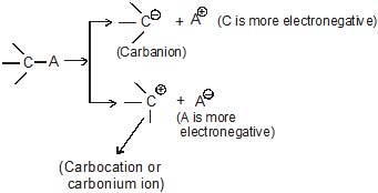 CBSE, Class 11, IIT JEE, Syllabus, Preparation, AIPMT, NCERT, Important, General Organic Chemistry, GOC, Principles and Techniques