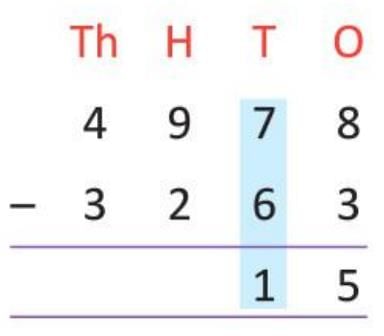 Chapter notes: Subtraction | Mathematics Class 4 ICSE