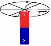 HC Verma Questions and Solutions: Chapter 36: Permanent Magnets- 1 | HC Verma Solutions - JEE