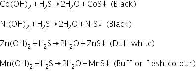 Theory & Procedure, Qualitative Analysis of Cations | Additional Study Material for NEET