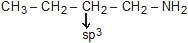 CBSE, Class 11, IIT JEE, Syllabus, Preparation, AIPMT, NCERT, Important, General Organic Chemistry, GOC, Principles and Techniques