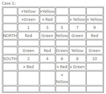 Games and Tournaments Questions for CAT with Answers PDF