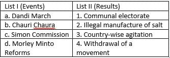 Section: General Knowledge
