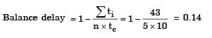 GATE Past Year Questions: Linear Programming | Industrial Engineering - Mechanical Engineering