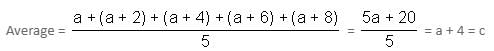 Averages Questions for CAT with Answers PDF