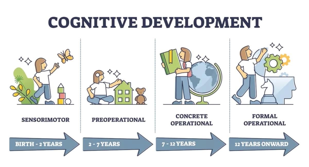 Growth and Development - 1 Chapter Notes | Crash Course for UGC NET Education