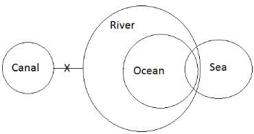 Syllogism Questions for CAT with Answers PDF