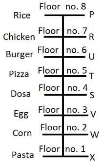 Games and Tournaments Questions for CAT with Answers PDF