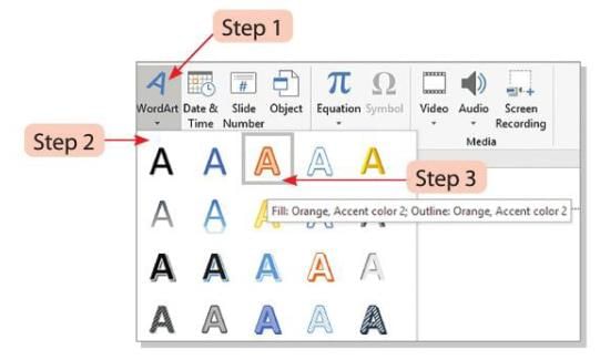 Presentation Software: Special effects Chapter Notes | Computer Studies Class 5 ICSE