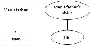 Section: Logical Reasoning