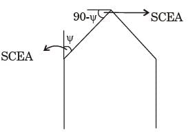 GATE Past Year Questions: Cutting Tool Geometry & Tool Life | Manufacturing Engineering - Mechanical Engineering