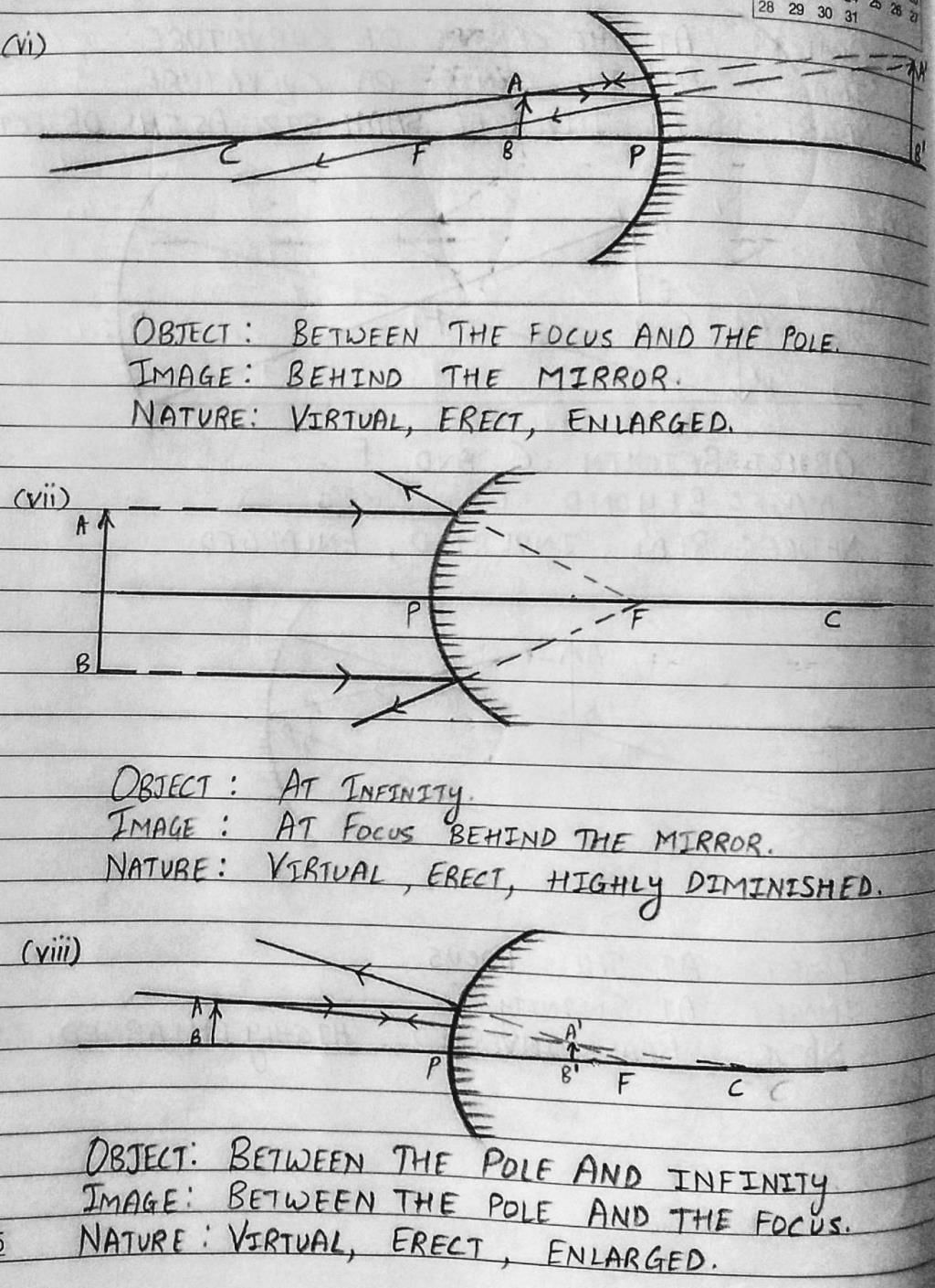 Image Formation By Spherical Mirrors (Ray Diagrams) - Class 10