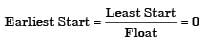 GATE Past Year Questions: Network Models | Industrial Engineering - Mechanical Engineering