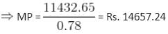 Profit, Loss & Discount Questions for CAT with Answers PDF