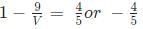 Quant For CAT 2021 (Slot - 2)