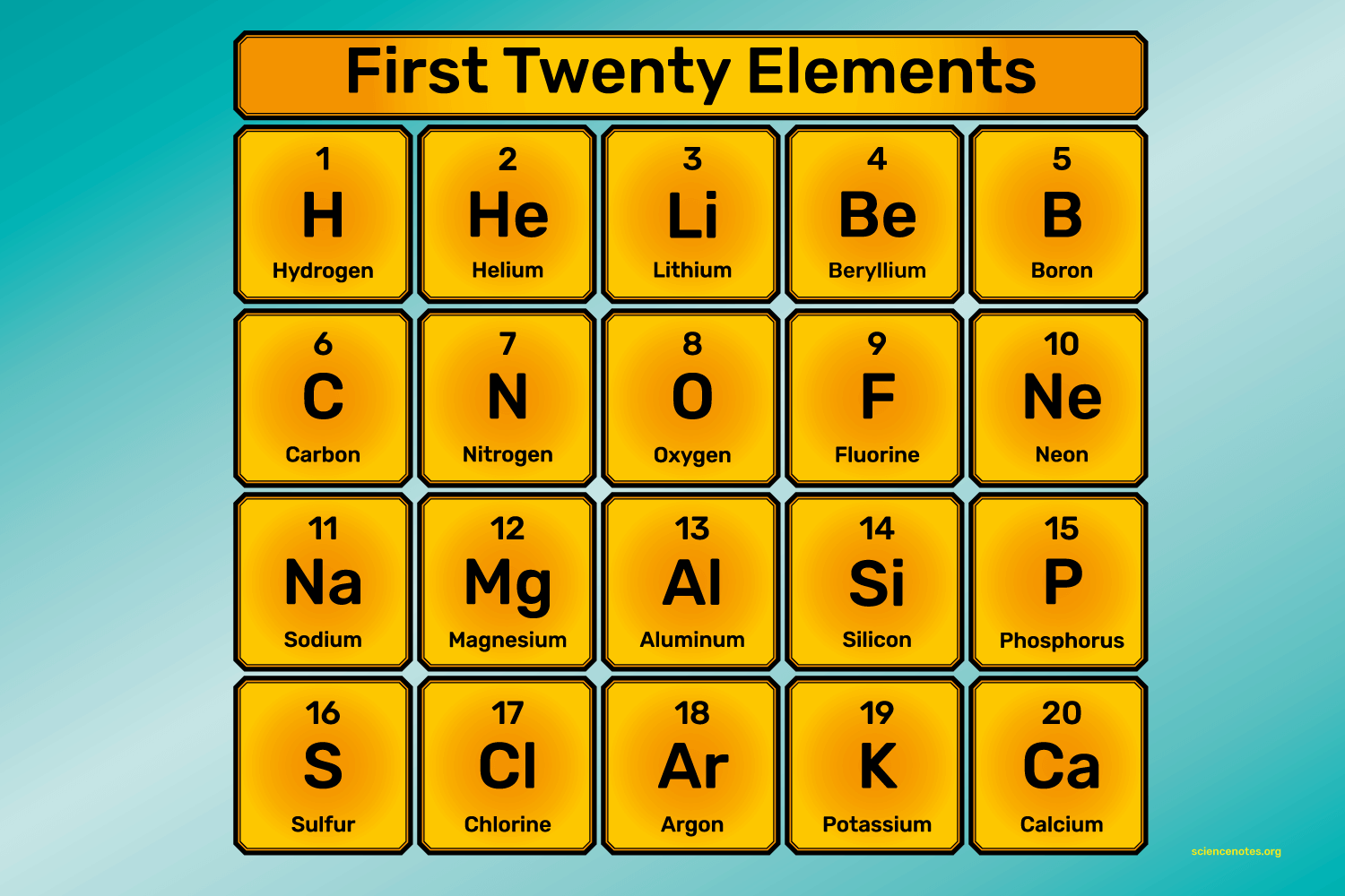 NCERT Based Activity: Atoms and Molecules | Science Class 9