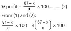 Profit, Loss & Discount Questions for CAT with Answers PDF