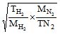 chemistry