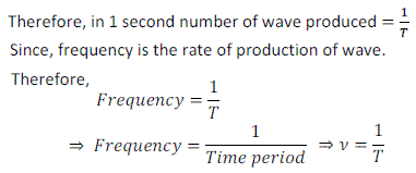 Relation between time period and frequency class nine sound cbse ncert