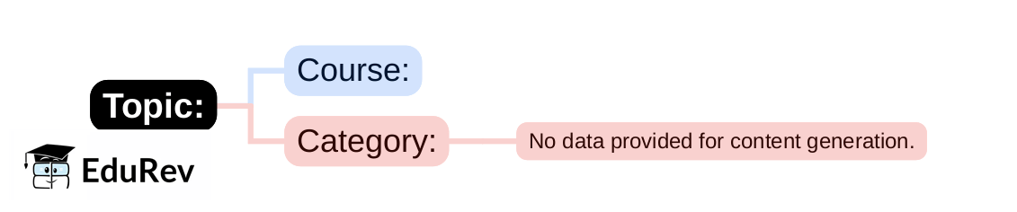 Mind Map: