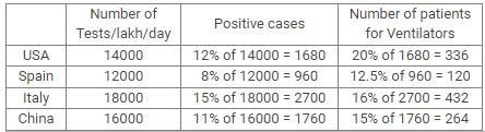Passage Based Questions: Quantitative Aptitude - 2 | Passage Based Questions for CLAT Preparation