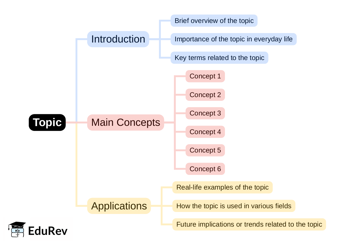 Mind Map - PDF Download