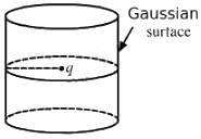 HC Verma Questions and Solutions: Chapter 30: Gauss’s Law- 1 | HC Verma Solutions - JEE