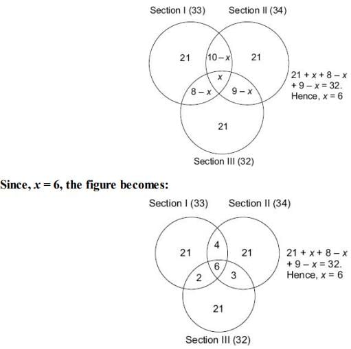Arun Sharma Summary: Venn Diagrams & Set Theory | Logical Reasoning (LR) and Data Interpretation (DI) - CAT