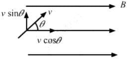 HC Verma Questions and Solutions: Chapter 34: Magnetic Field- 1 | HC Verma Solutions - JEE