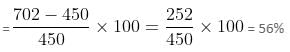 Percentages Questions for CAT with Answers PDF
