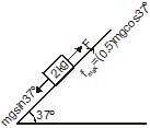 CBSE, Class XI, IIT JEE, Syllabus, Preparation, AIPMT, NCERT, Important, friction