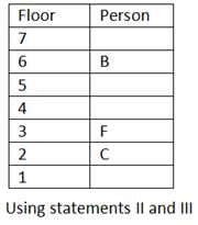 Daily Practice Questions Questions for CAT with Answers PDF