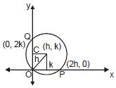 Circles - Conic Sections, Class 11, Mathematics