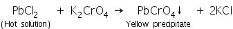 Theory & Procedure, Qualitative Analysis of Cations | Additional Study Material for NEET