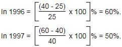 Passage Based Questions: Quantitative Aptitude - 16 | Passage Based Questions for CLAT Preparation