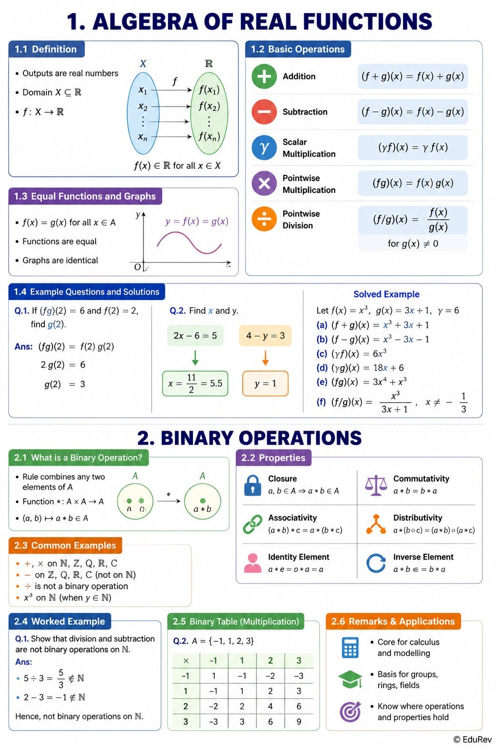 Infographics Relations and Functions - Algebra 1 - Grade 9