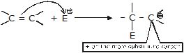 Hydrocarbons, CBSE, Class XI, IIT JEE, Syllabus, Preparation, AIPMT, NCERT, Important, Alkanes, Alkenes, Alkynes