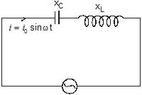 CBSE, Class 12, IIT JEE, Syllabus, Preparation, AIPMT, NCERT, Important, Alternating Current, AC, notes