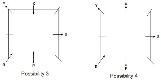 Seating Arrangement Questions for CAT with Answers PDF