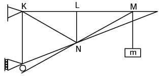 GATE Past Year Questions: Structural Analysis | Engineering Mechanics - Civil Engineering (CE)