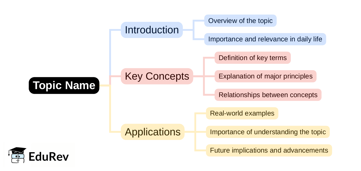 Mind Map - PDF Download